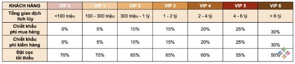 Bảng chi phí ưu đãi dịch vụ chi tiết tại nhaphangthuongmai.com